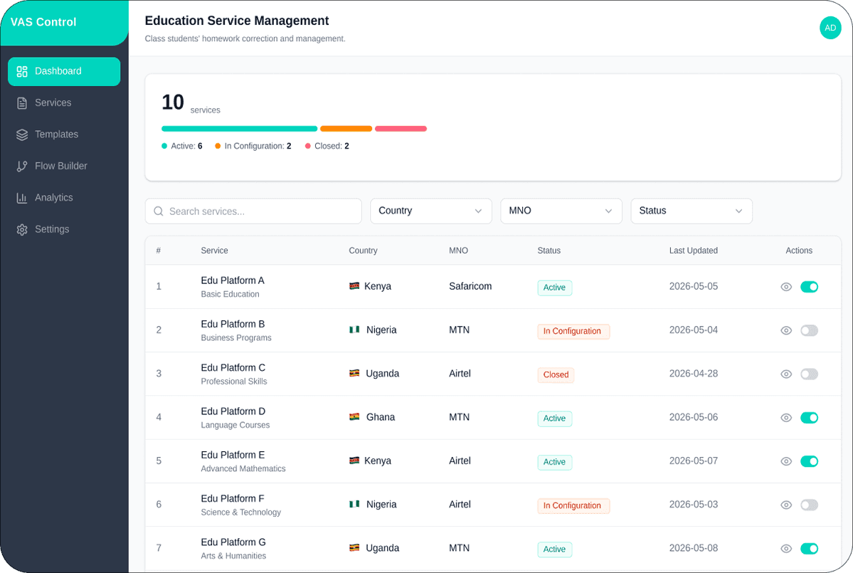 Panou Dashboard — imaginea 1